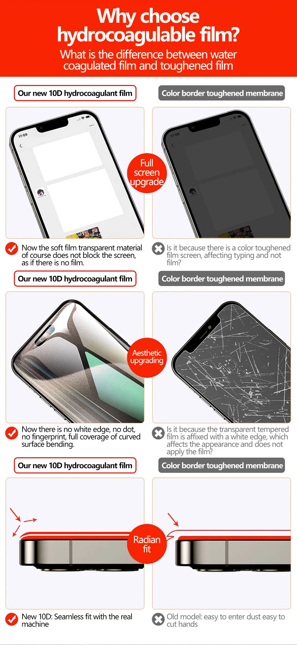 5PCS Full Cover Hydrogel Film For iPhone 17 Pro Max 17 Air Screen Protector For iPhone 16 Pro Max 14 15 Plus 12 13 Mini 16E Film