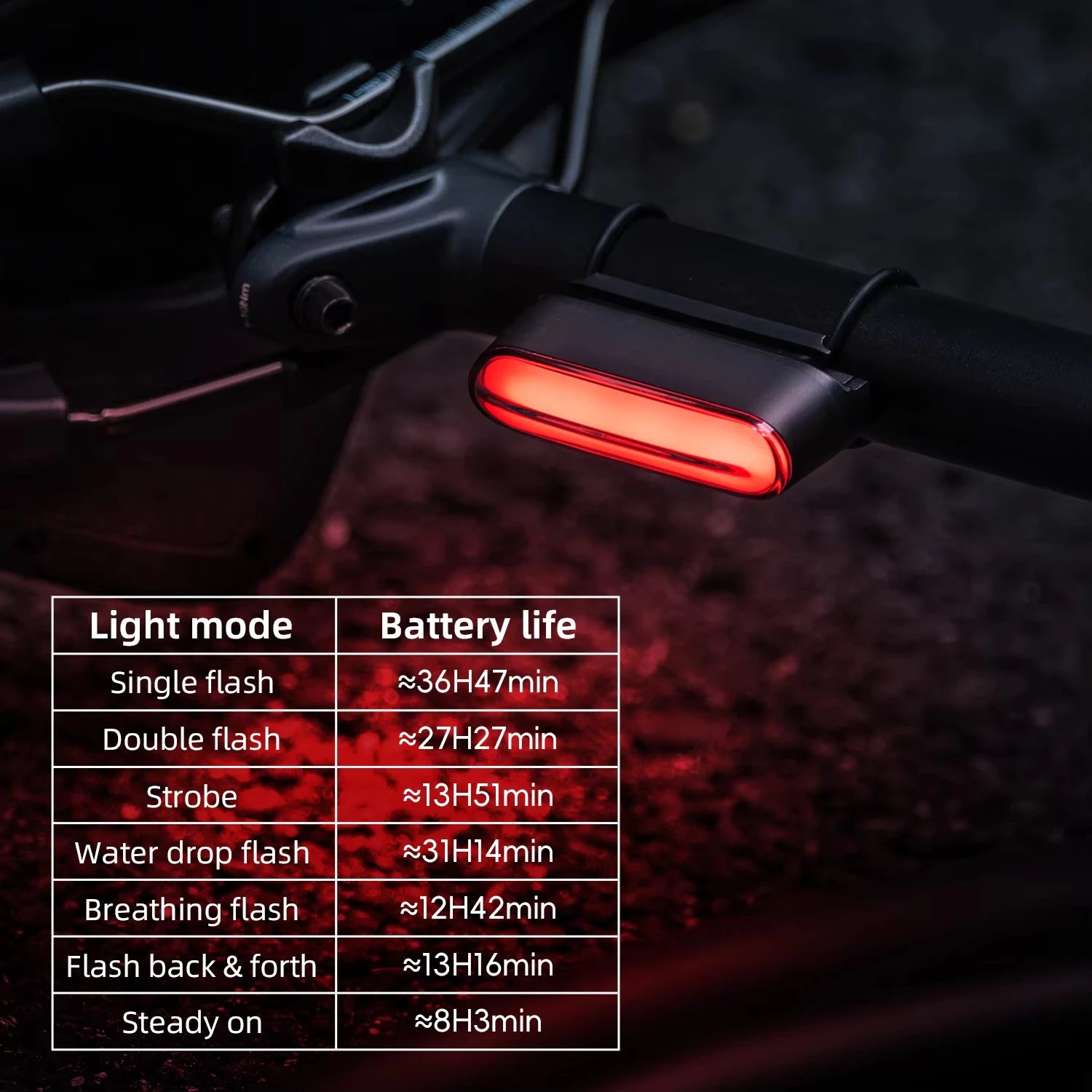 ROCKBROS Bicycle Light Magnetic Smart Tail Light Type-C Charge 7 modes 400mAh LED Lamp Beads Intelligent Brake Sensor Function - Smarsty