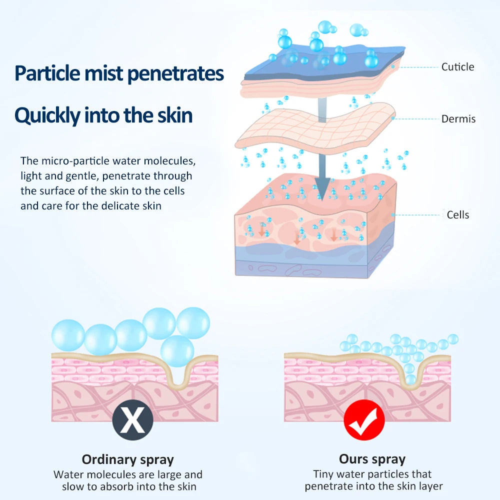 Portable Mini Facial Steamer for Deep Skin Hydration - Smarsty