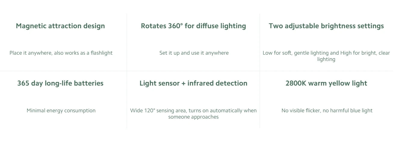 Xiaomi Mijia LED Induction Night Light with Adjustable Brightness - Smarsty