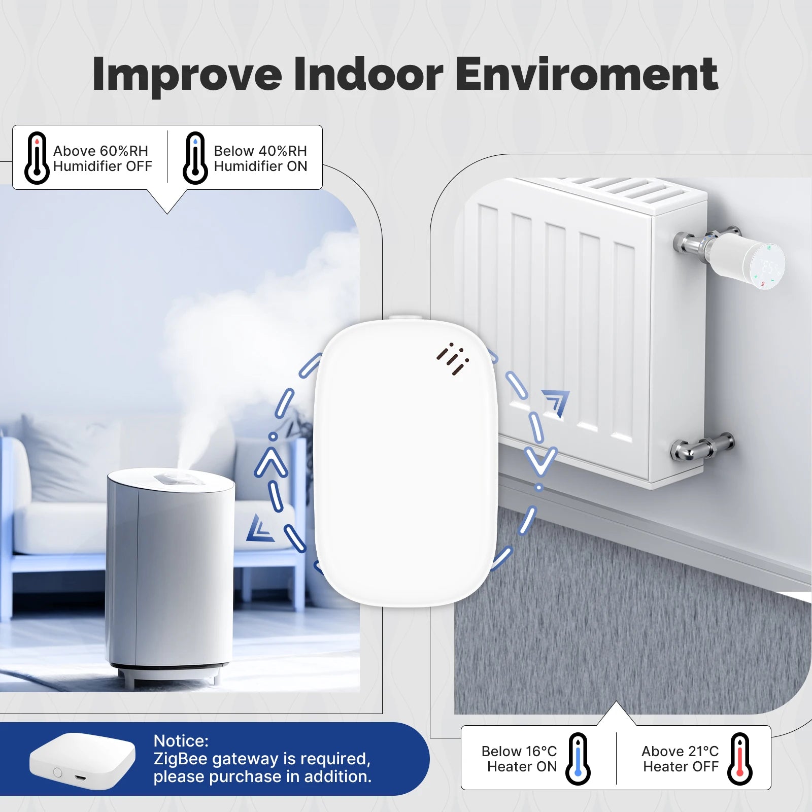 MOES Zigbee Smart Temperature Humidity Sensor for Home Monitoring - Smarsty