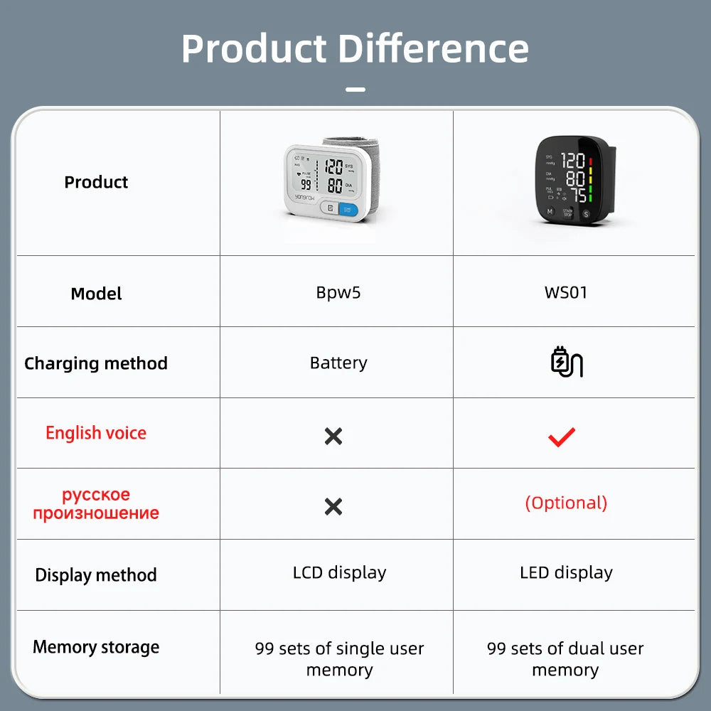Yongrow Rechargeable Digital Wrist Blood Pressure Monitor - Smarsty