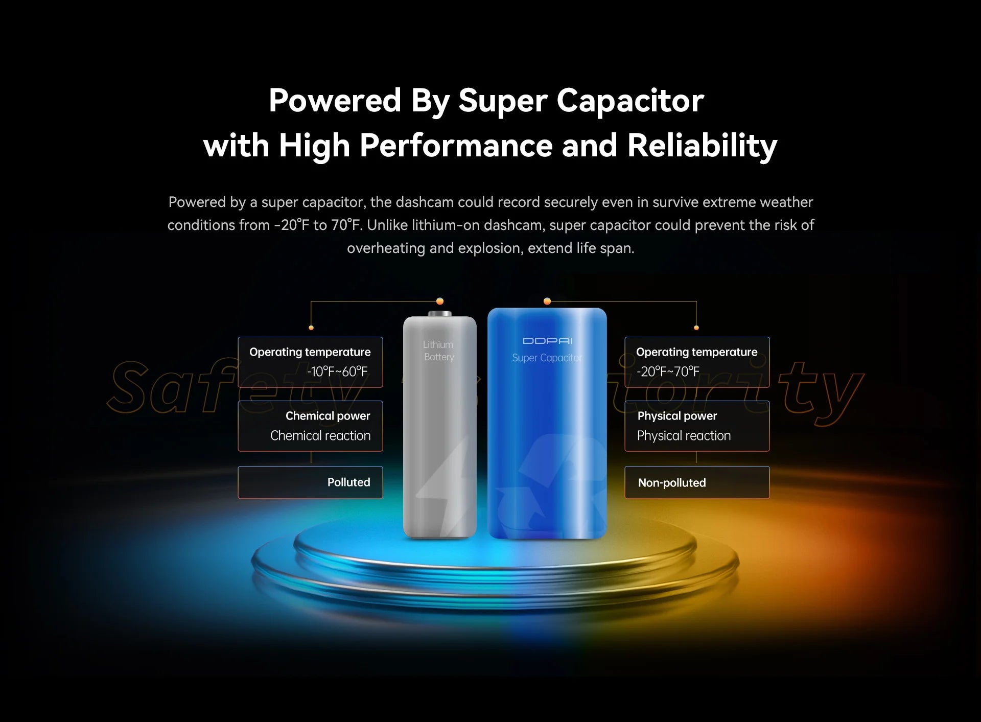 2.5K Dash Camera With WiFi Smart Connect And Recording - Smarsty