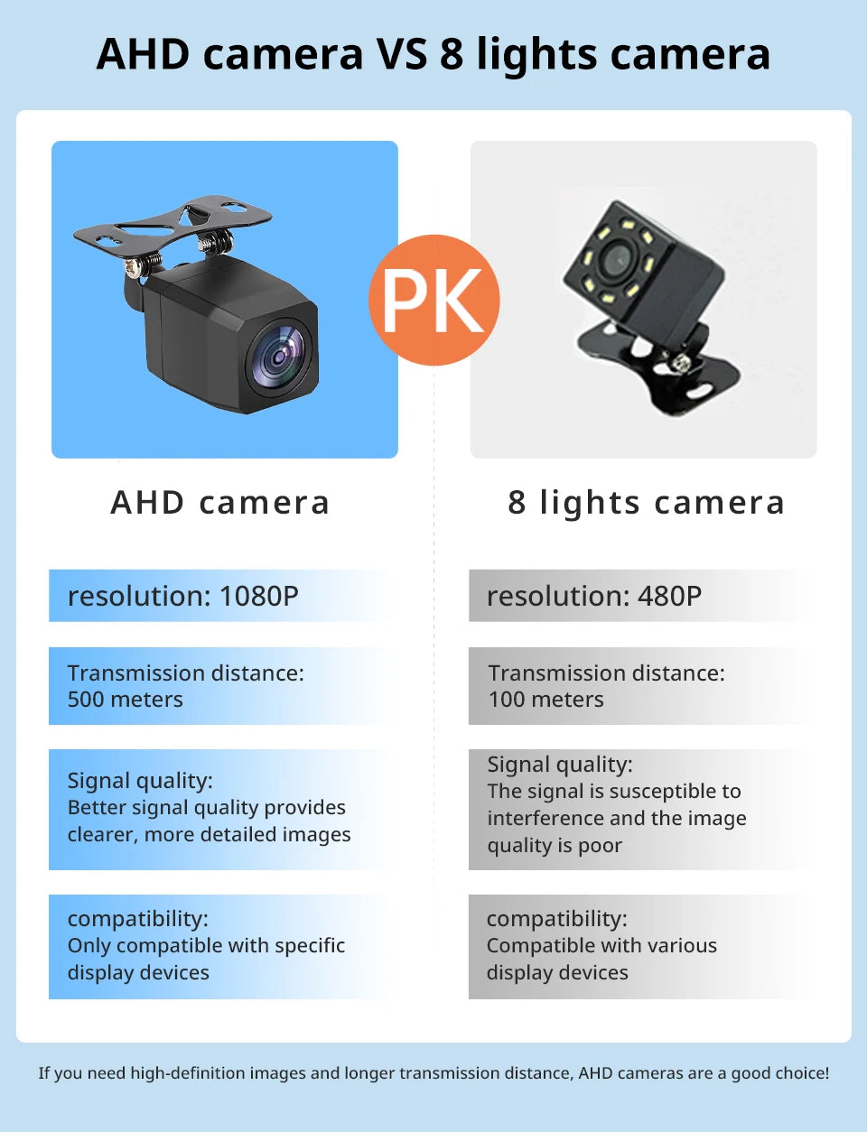 4K Dash Cam IPS Touch Screen With Wireless CarPlay Pro - Smarsty