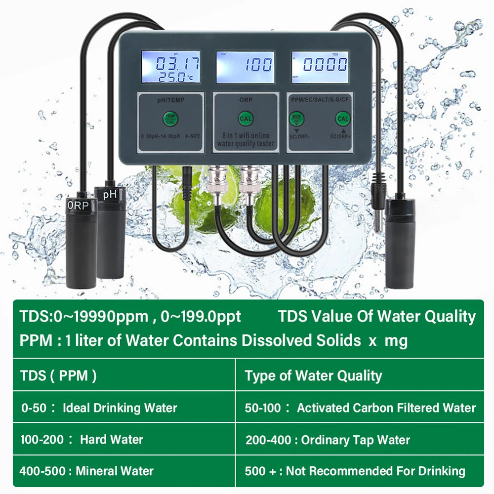 Tuya WiFi 8 In 1 Water Quality Tester with Digital Display - Smarsty