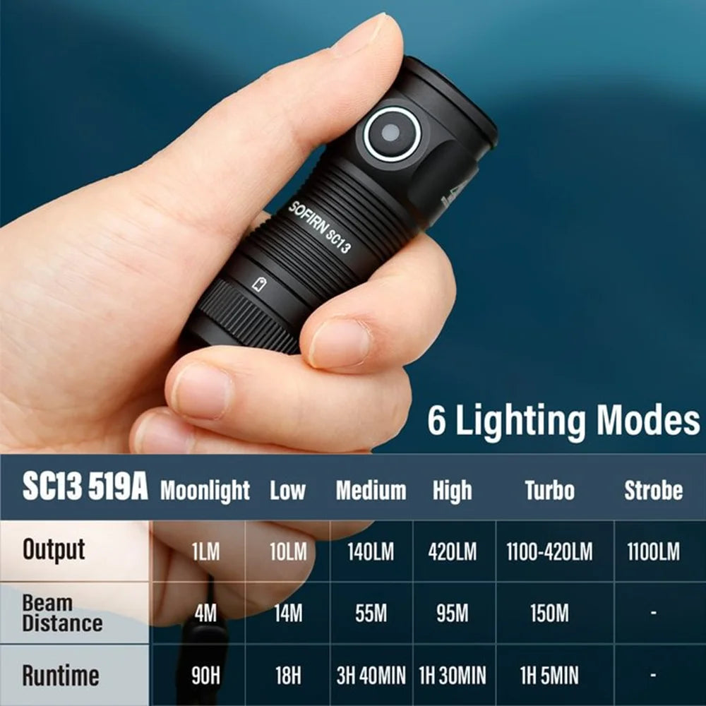 Sofirn SC13 519A 5000K Mini Powerful Led Light LED 1100lm 18350 Rechargeable Flashlight with Magnetic by Smarsty