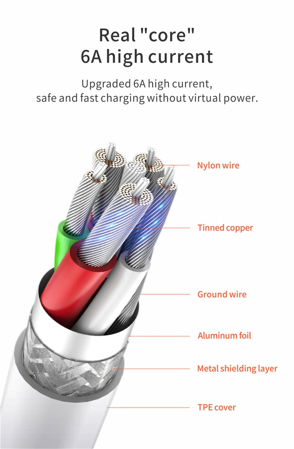 66W USB C Fast Charger For Quick Charge Phones And Tablets - Smarsty