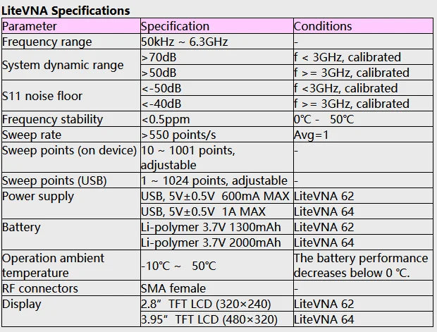 Upgraded NanoVNA Vector Network Analyzer with Data Storage - Smarsty