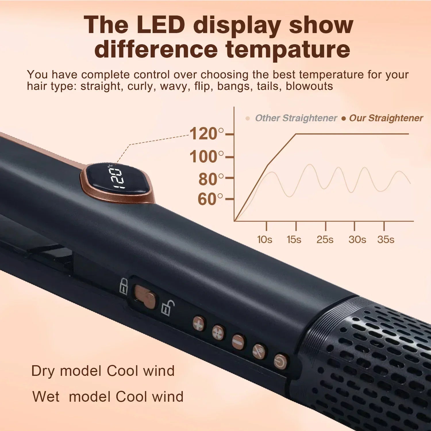 2in1 Professional Hair Straightener and Dryer with Anion Technology - Smarsty