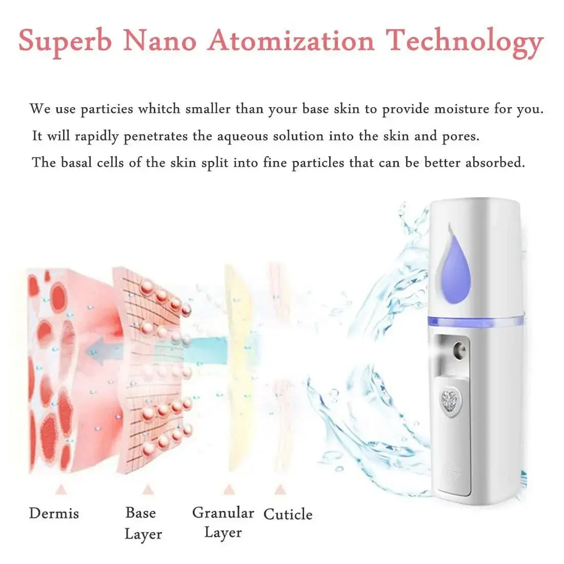 Nano Face Steamer Hydrating Facial Sprayer for Youthful Skin - Smarsty