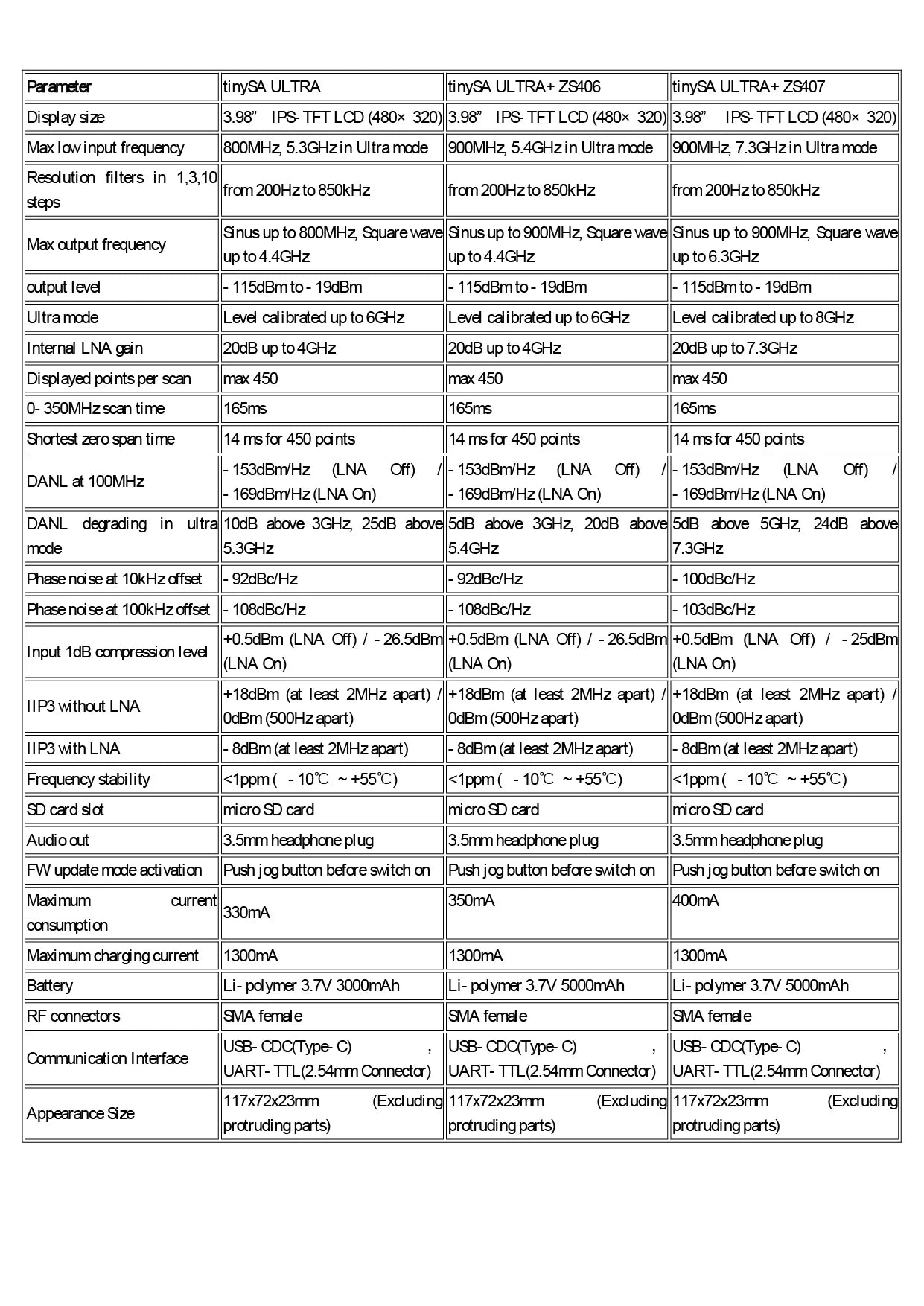 Zeenko ZS-406 Handheld Spectrum Analyzer with 4 Inch Display - Smarsty