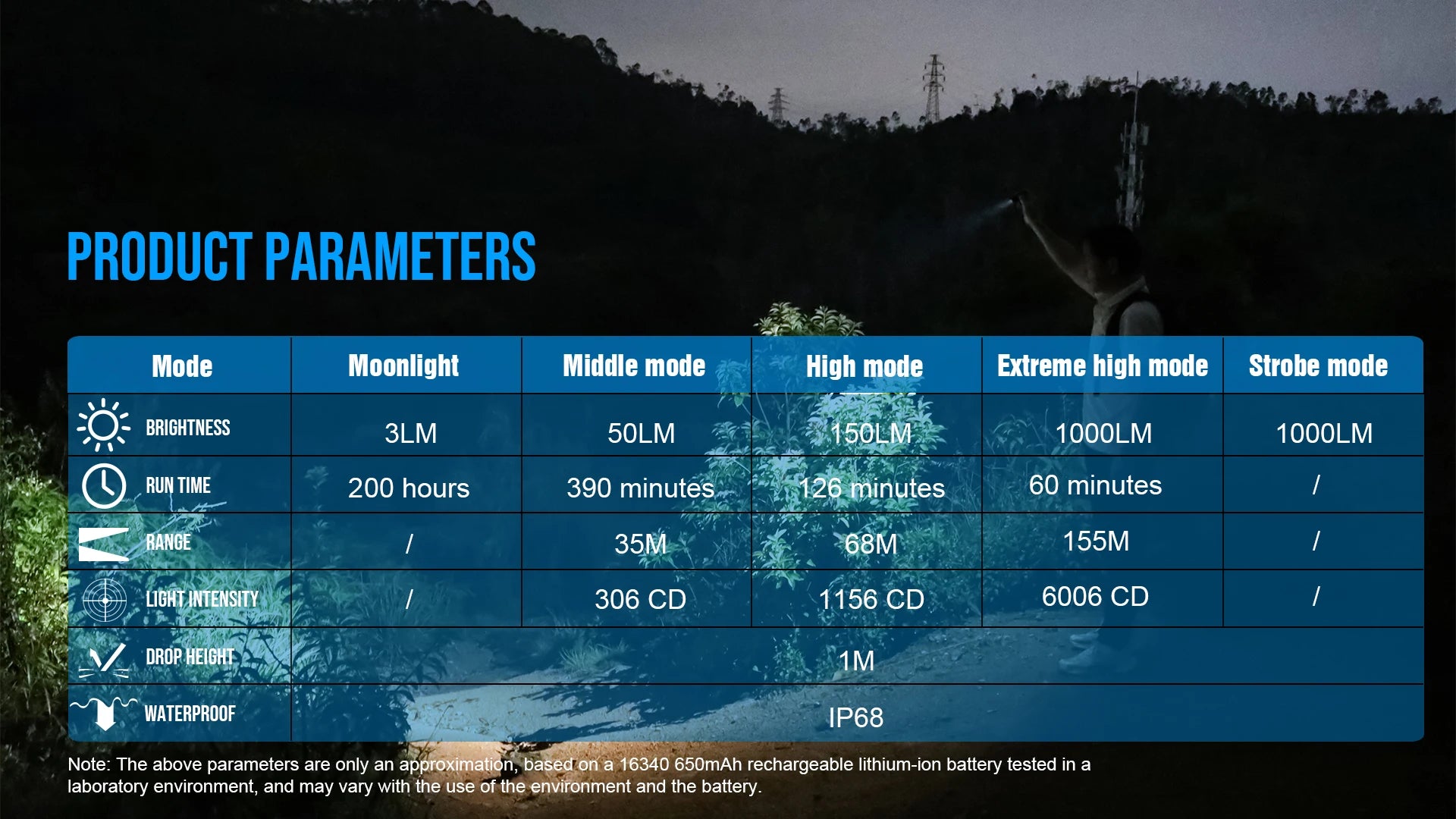 Trustfire MT10 Rechargeable LED EDC Flashlight 1000 Lumens Type USB C Charging Torch Mini 16340 Light MVB Optics with Magnet Lan