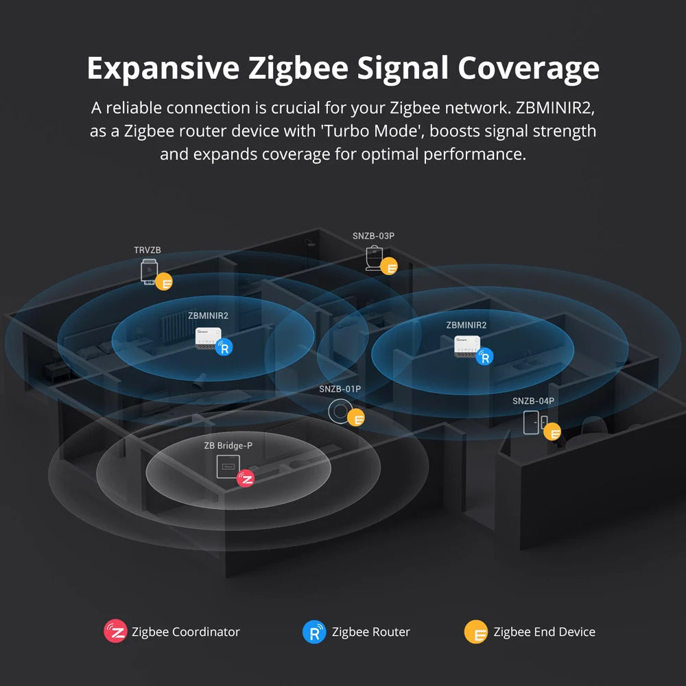 SONOFF ZBMINIR2 Zigbee Smart Switch with Remote Control - Smarsty