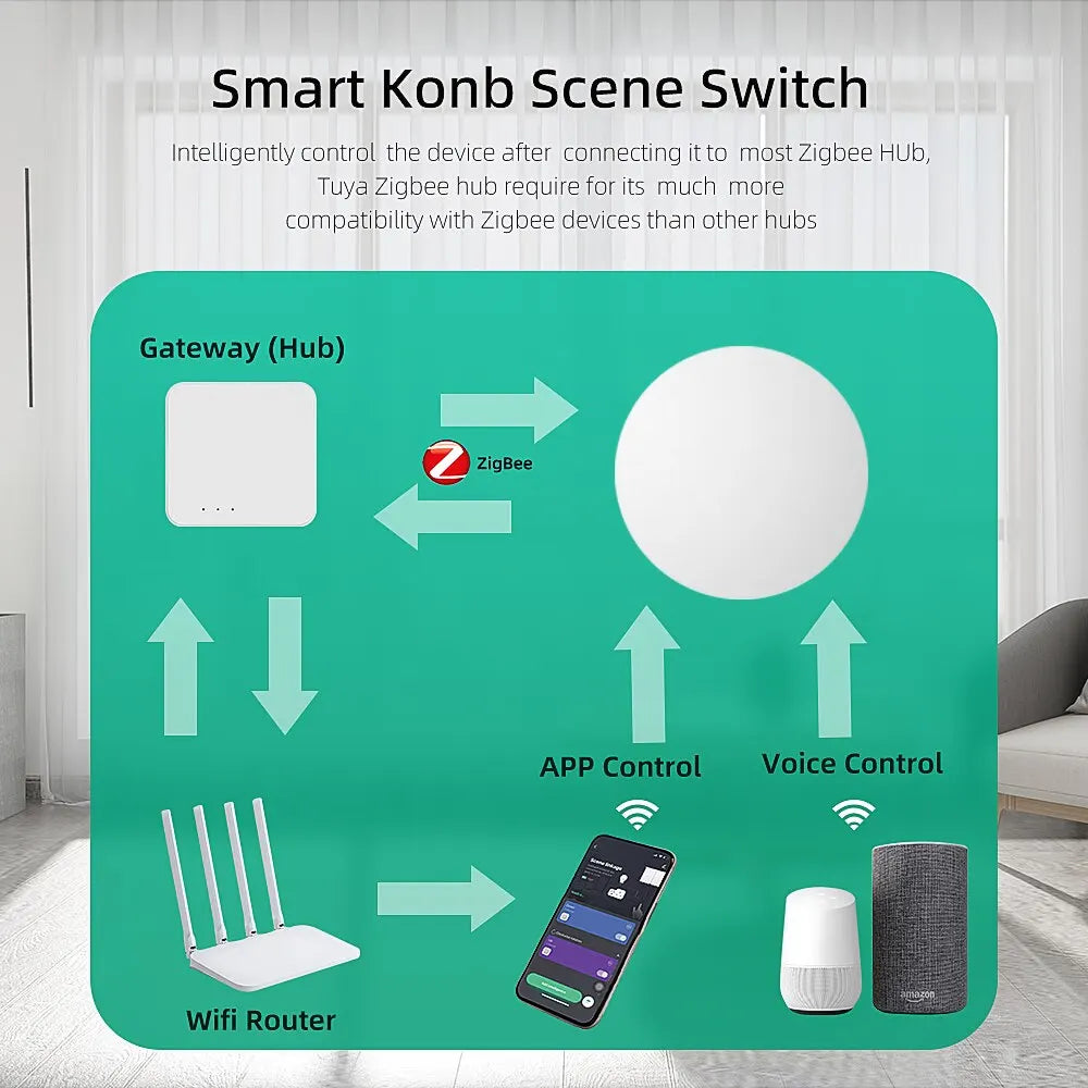 Tuya ZigBee Smart Scene Switch for Voice Control - Smarsty