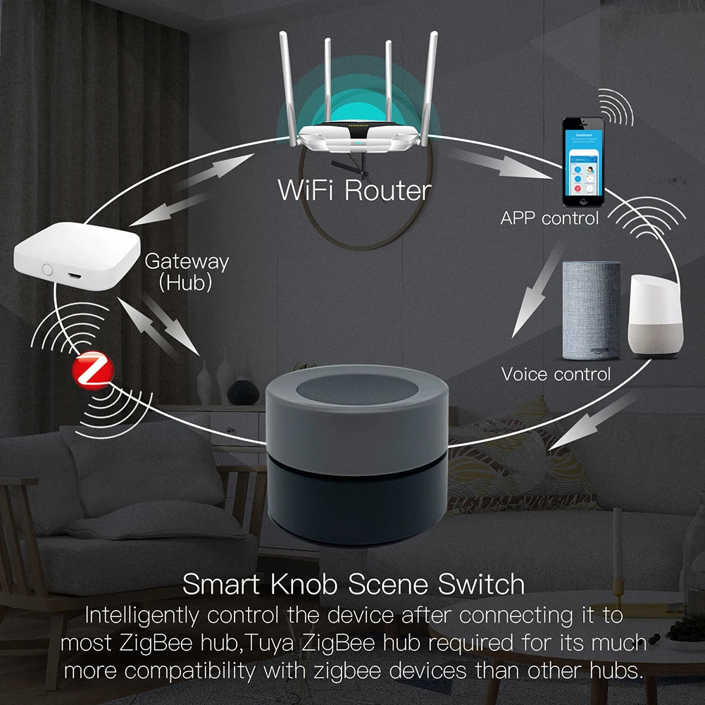 MOES ZigBee Smart Knob Switch Wireless Scene Controller - Smarsty