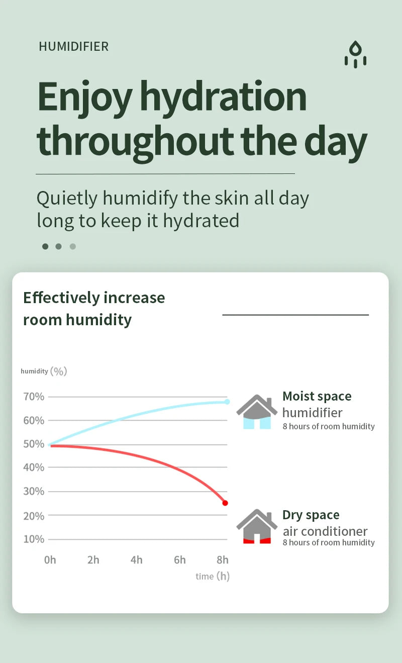 Anti-Gravity Humidifier for Bedroom Air Purification - Smarsty
