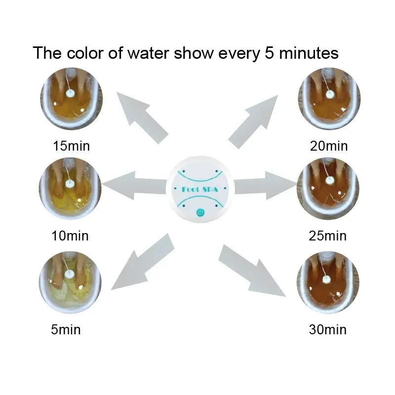 Ionic Foot Detox Spa Machine for Relaxation and Wellness - Smarsty