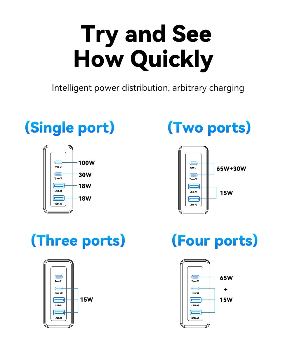 100W GaN USB3 C PD Charger For MacBook USKorea Plug - Smarsty