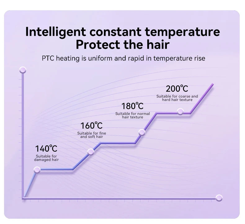 Professional 32mm Hair Curling Iron for Effortless Curls - Smarsty