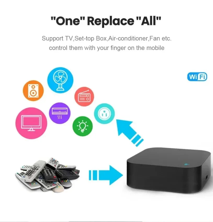 Tuya Zigbee Smart IR Remote Control for Home Automation - Smarsty