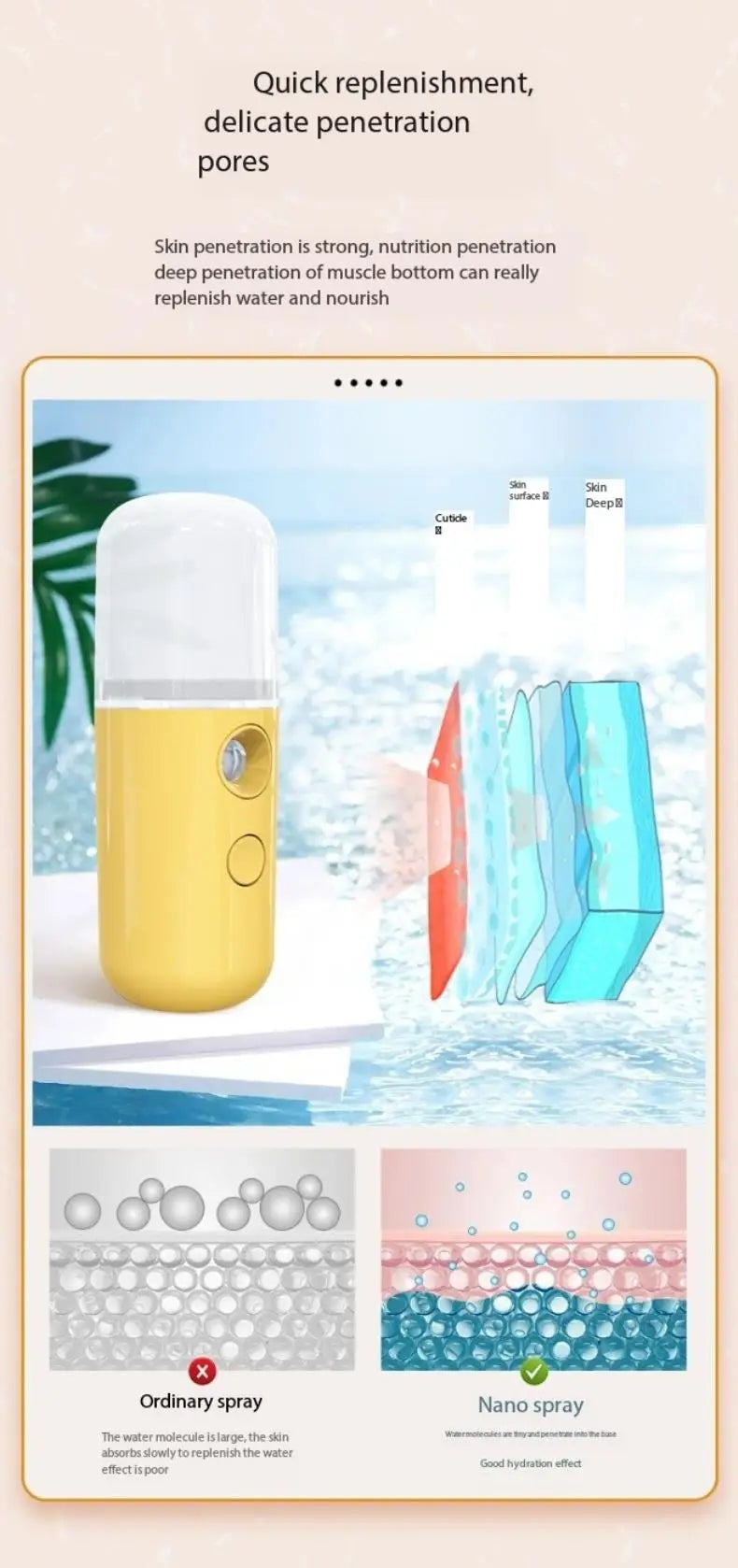 White Hydration Meter Nano Spray for Accurate Face Hydration - Smarsty