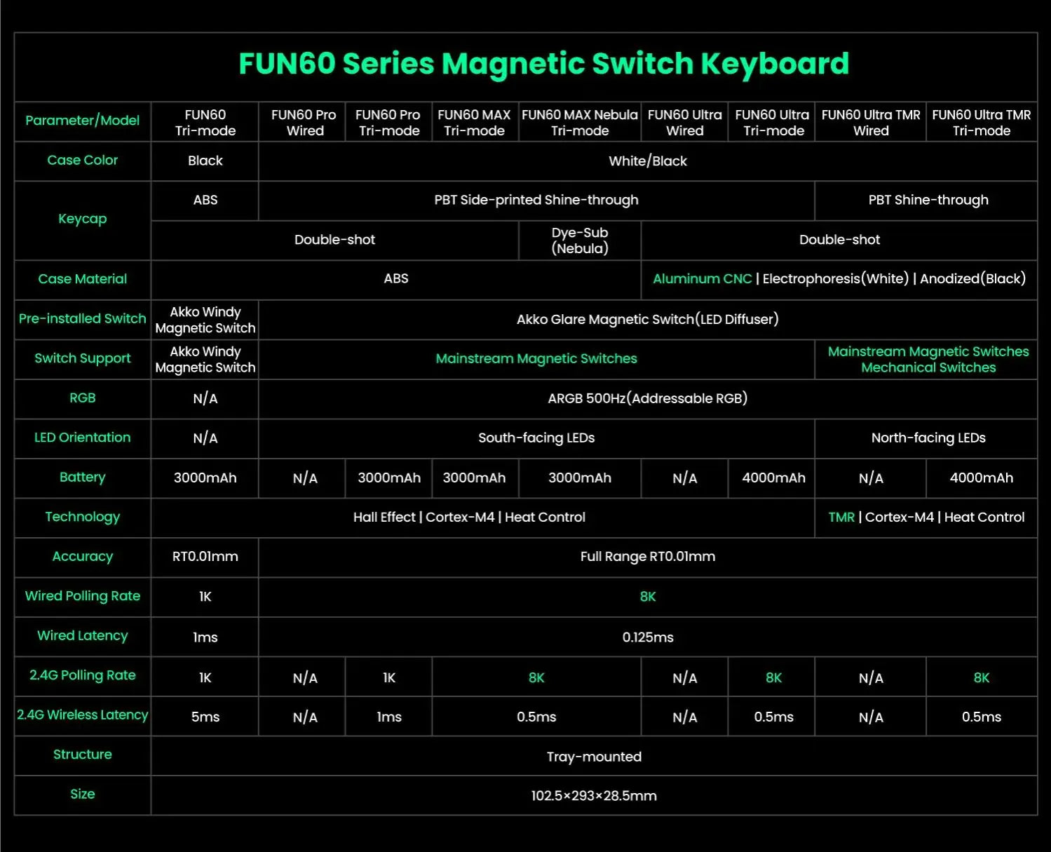 Mechanical Keyboard 60 Percent With Magnetic Switch ARGB