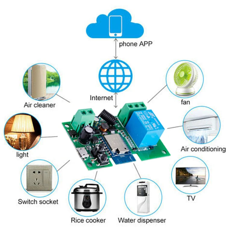 WiFi Tuya Smart Switch with APP Remote Control - Smarsty