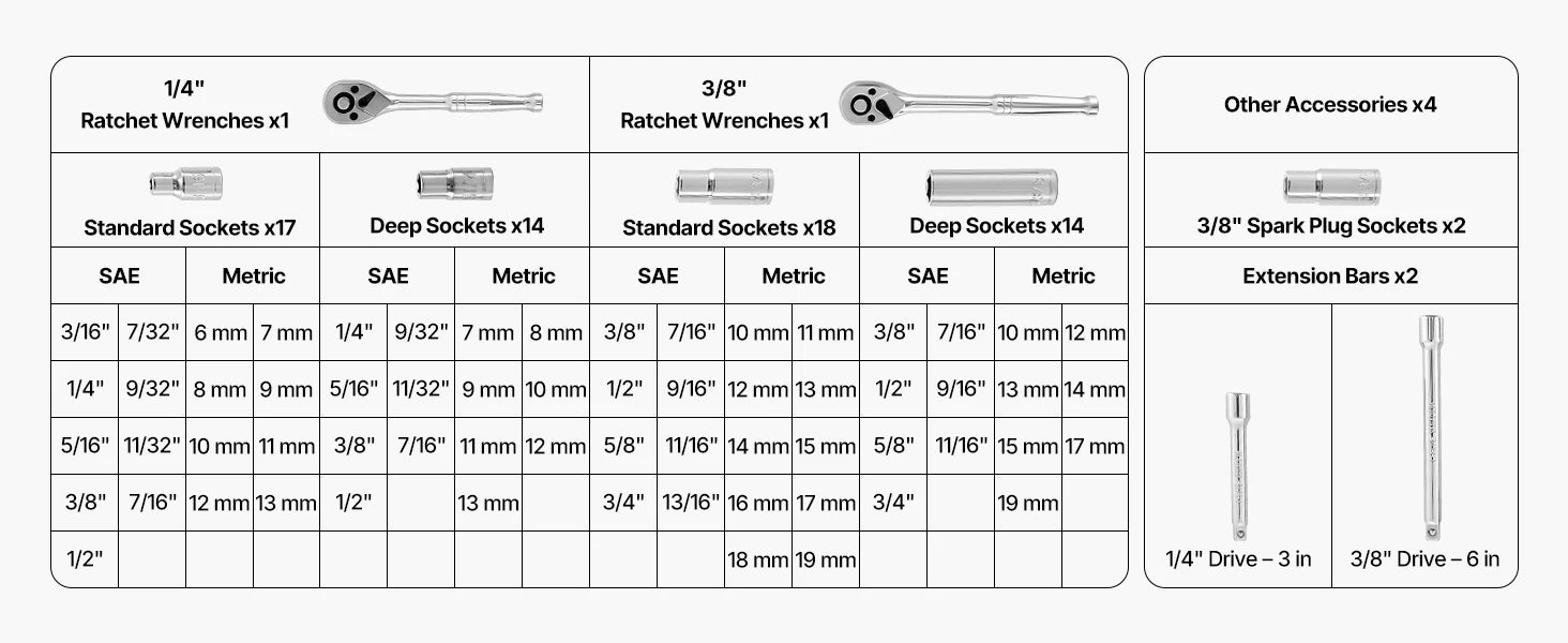 SucceBuy Socket Set 86 Pieces 3/8 1/4 1/2in Drive Socket and Ratchet Set SAE Metric Mechanic Tool Kit with Ratchet Wrench