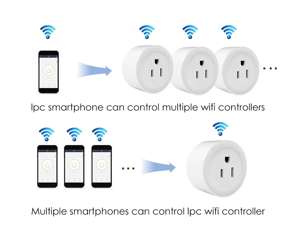 Tuya Smart Wifi Plug US Standard Wireless Outlet 10A Remote Control Smart Home Appliances Work With Alexa Google Home - Smarsty