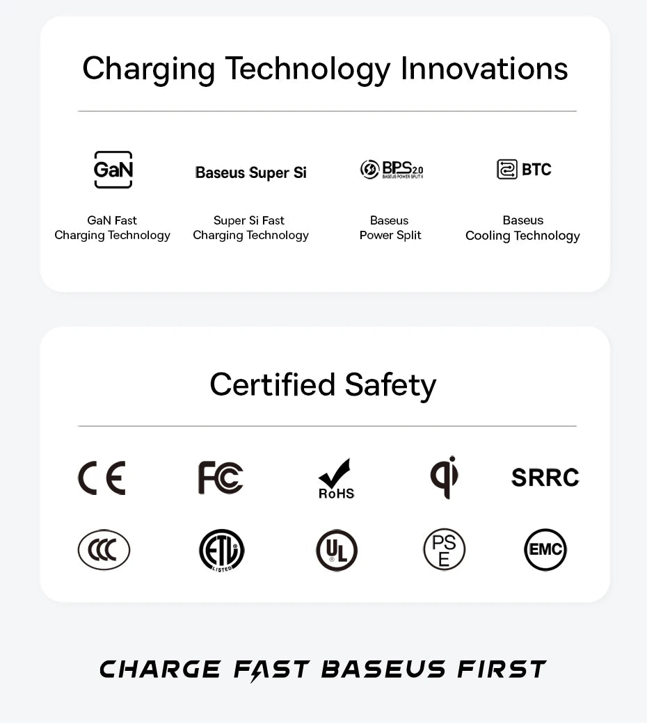 65W GaN USB C Charger Dual Ports Fast Charge Travel - Smarsty