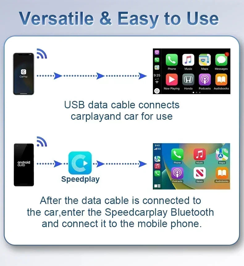 Android 13 CarPlay Box Wireless Plug And Play CarPlay - Smarsty