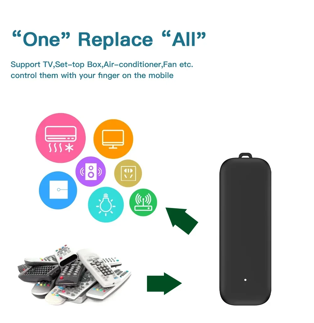 Tuya Zigbee Smart Remote Control for Home Devices - Smarsty