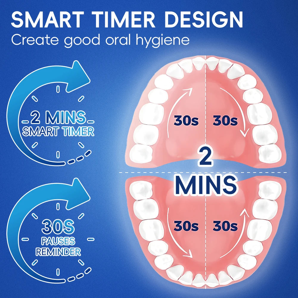 Smart Rotating Electric Toothbrush with Six Replacement Heads - Smarsty