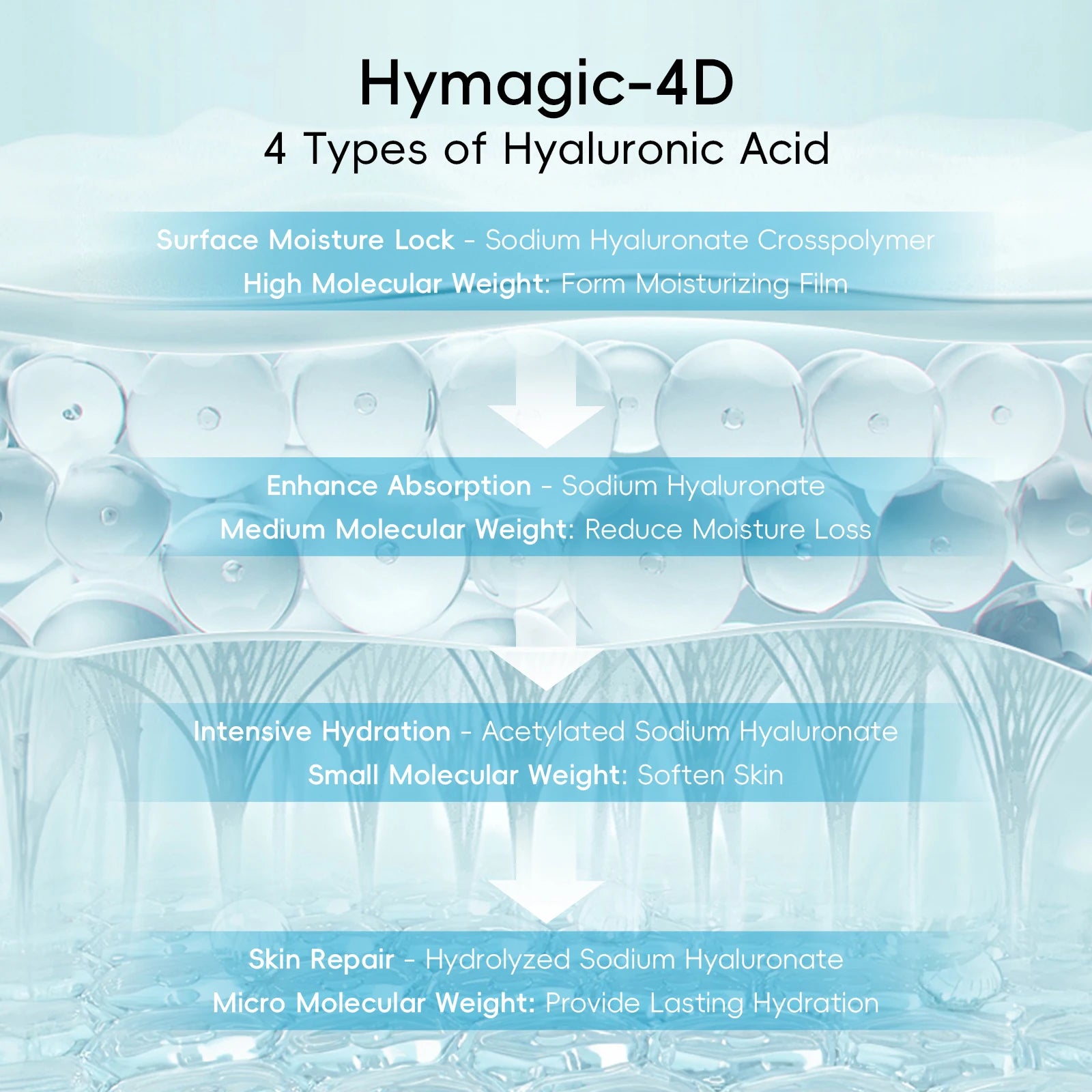 QUIYUM 8X H₂O AquaVitalize Skincare Set 5PCS Deep Hydration Kit Wrinkle Smoothing Tightening Treatment Gift Set