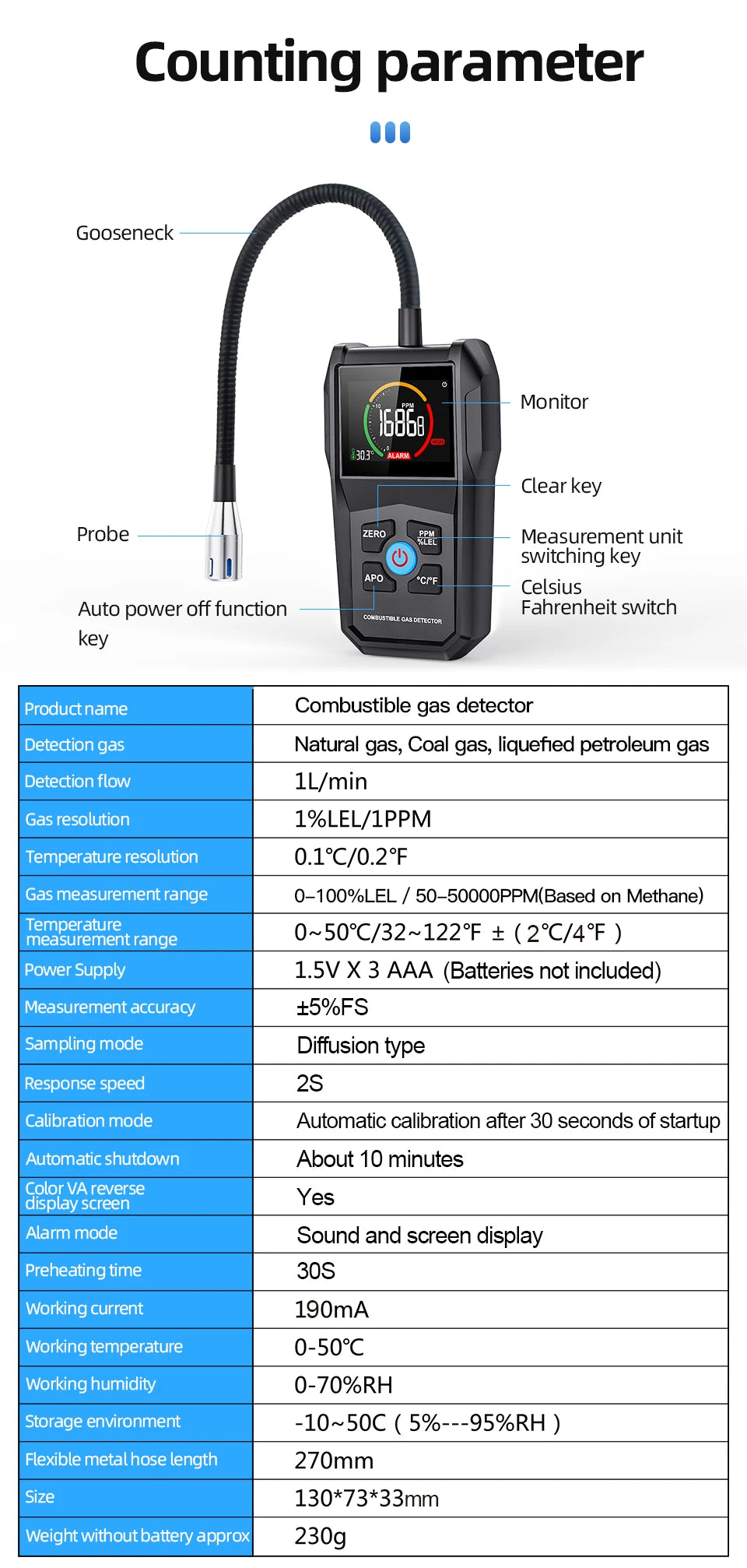 Gas Leak Detector with Sound and Light Alarm - Smarsty