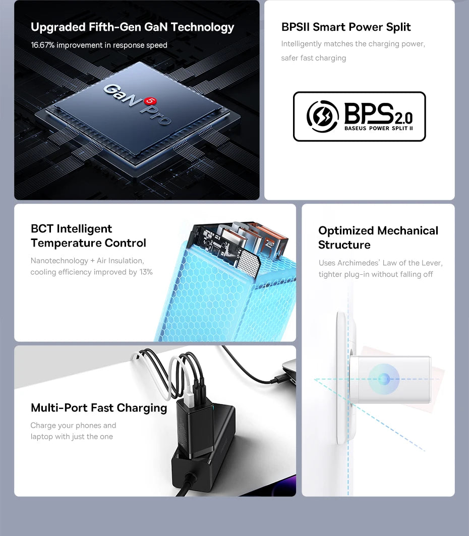 65W GaN USB C Charger Dual Ports Fast Charge Travel - Smarsty
