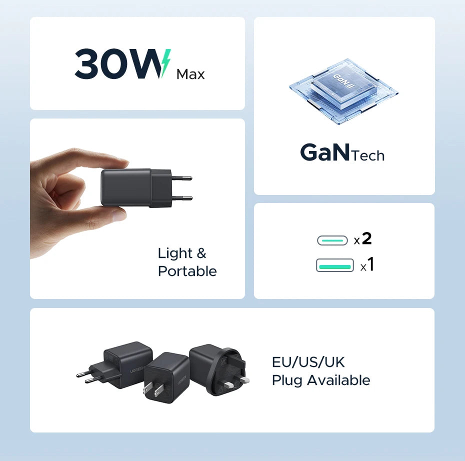 30W GaN USB C PD Fast Charger Ultra Compact PowerDelivery - Smarsty