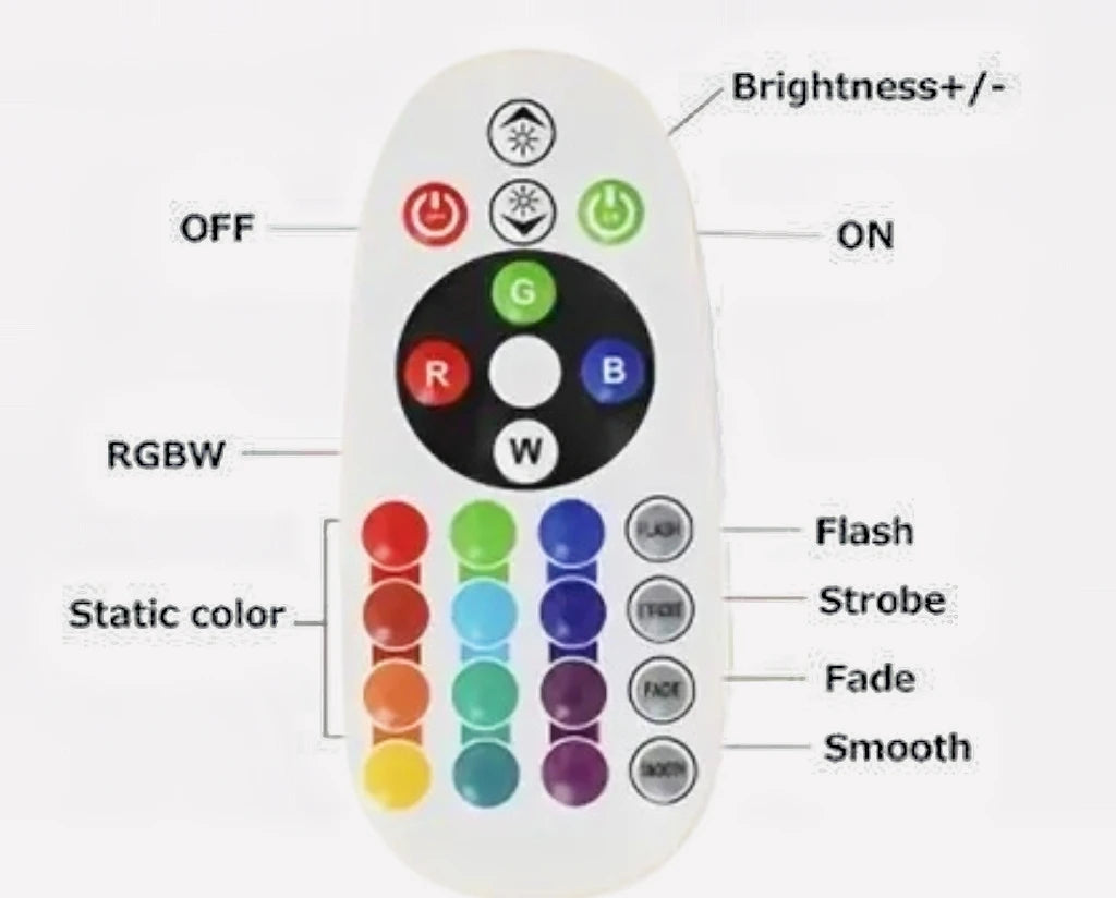 USB LED projector night light RGB sunset atmosphere night light, with remote control, used for room decoration photography