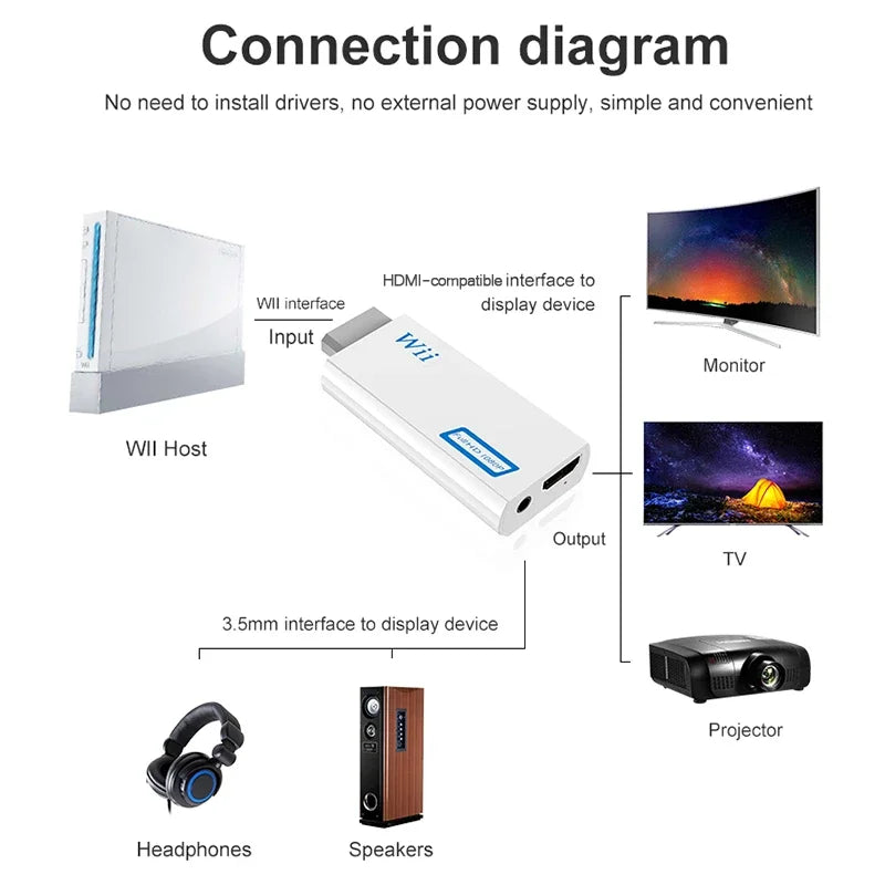 1080P Full HD Wii to HDMI Converter with Audio Output - Smarsty