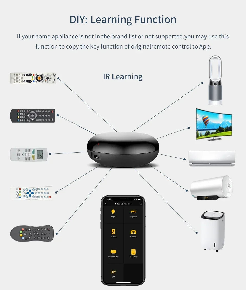 Tuya WiFi Smart Universal Remote Controller For Home - Smarsty