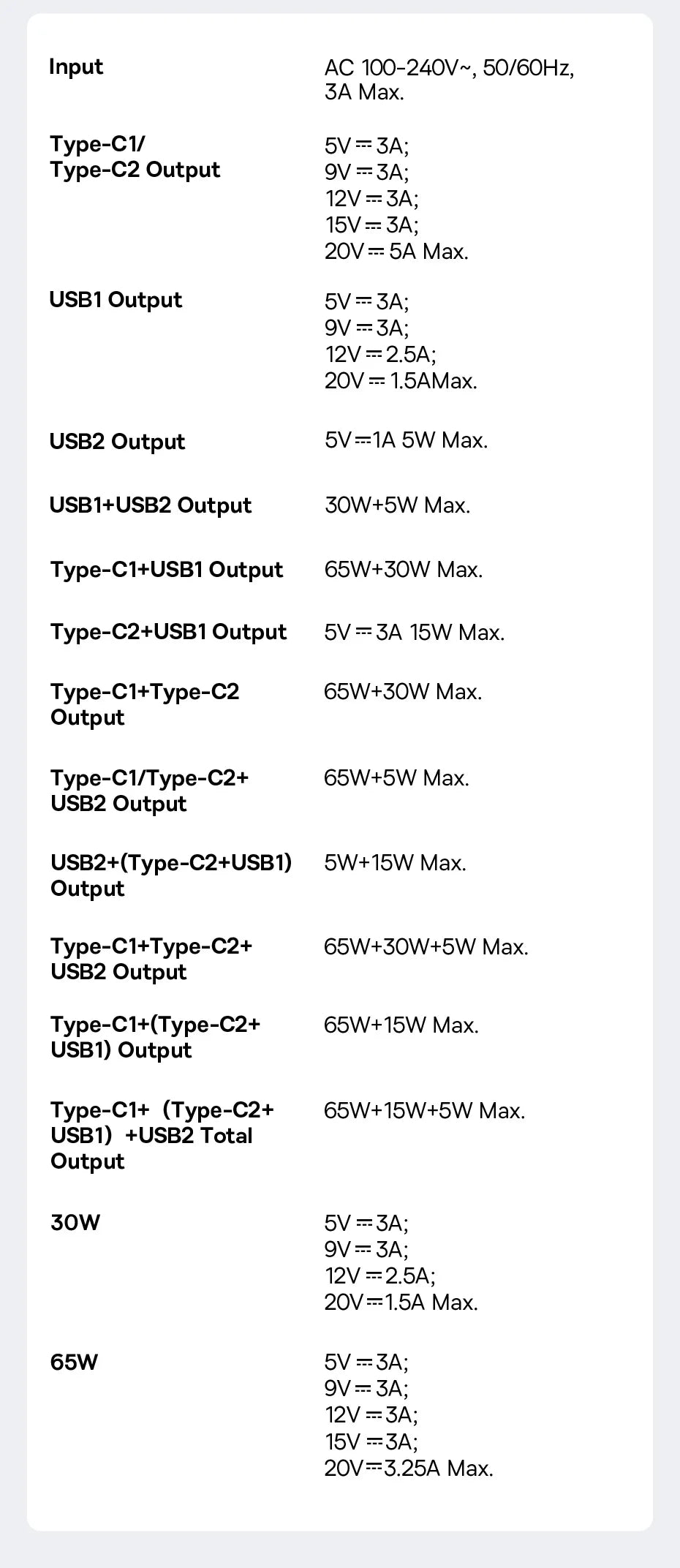 65W GaN USB C Charger With PD QC TravelReadyUltraCompact - Smarsty
