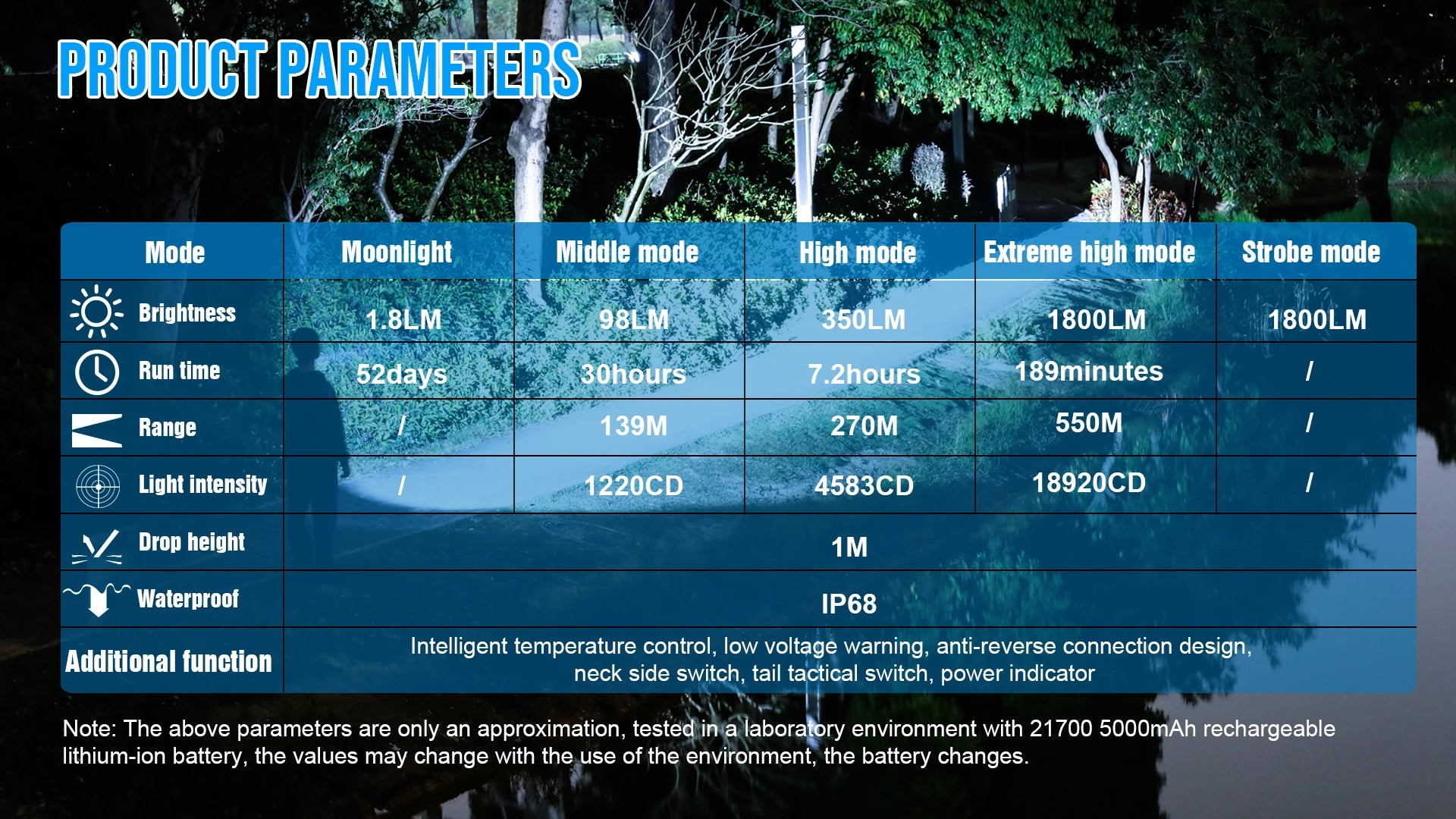Trustfire T40R Tactical Rechargeable lamp 1800Lumen 550Meter Beam Range Led Flashlight with Usb Charging Self-defense IP68 Torch by Smarsty