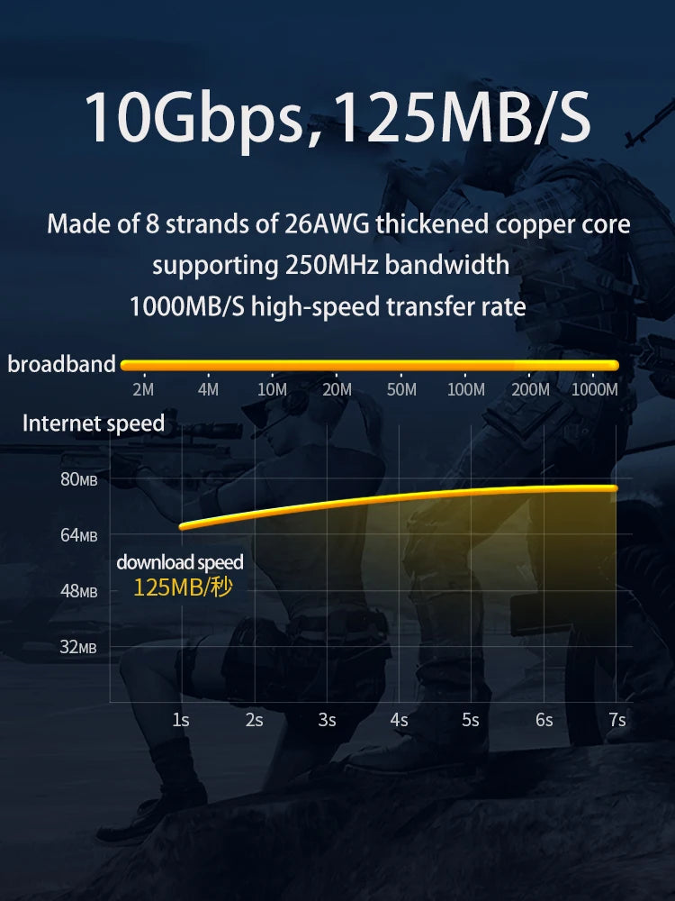 High Speed Cat6 Flat Ethernet Cable 1000Mbps - Smarsty