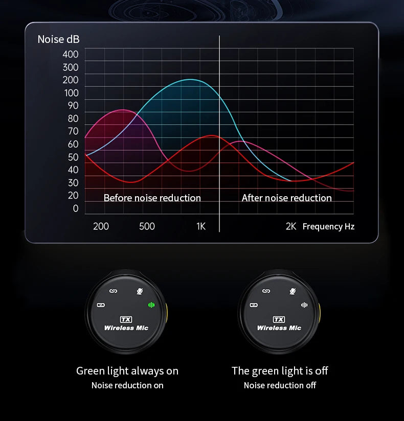 Wireless Lavalier Microphone for Android and iPhone Recording - Smarsty