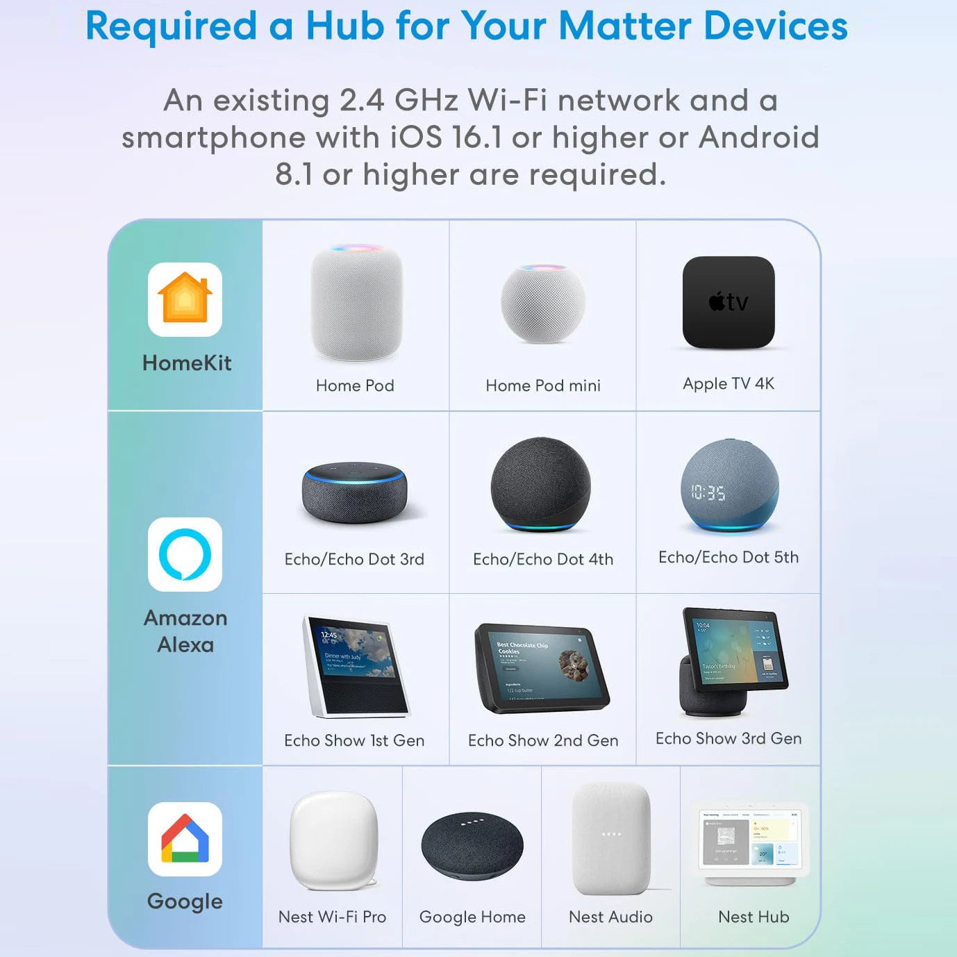 Matter WiFi Smart Switch Module For Home Automation - Smarsty