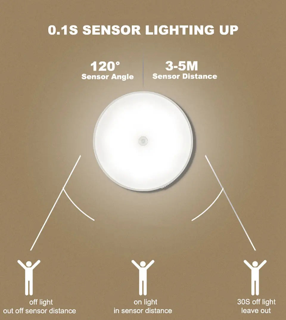 USB Rechargeable Motion Sensor LED Night Light - Smarsty