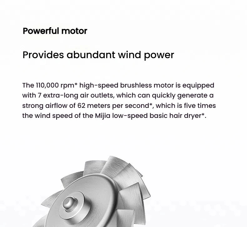 XIAOMI High Speed Hair Dryer with Negative Ion Technology - Smarsty