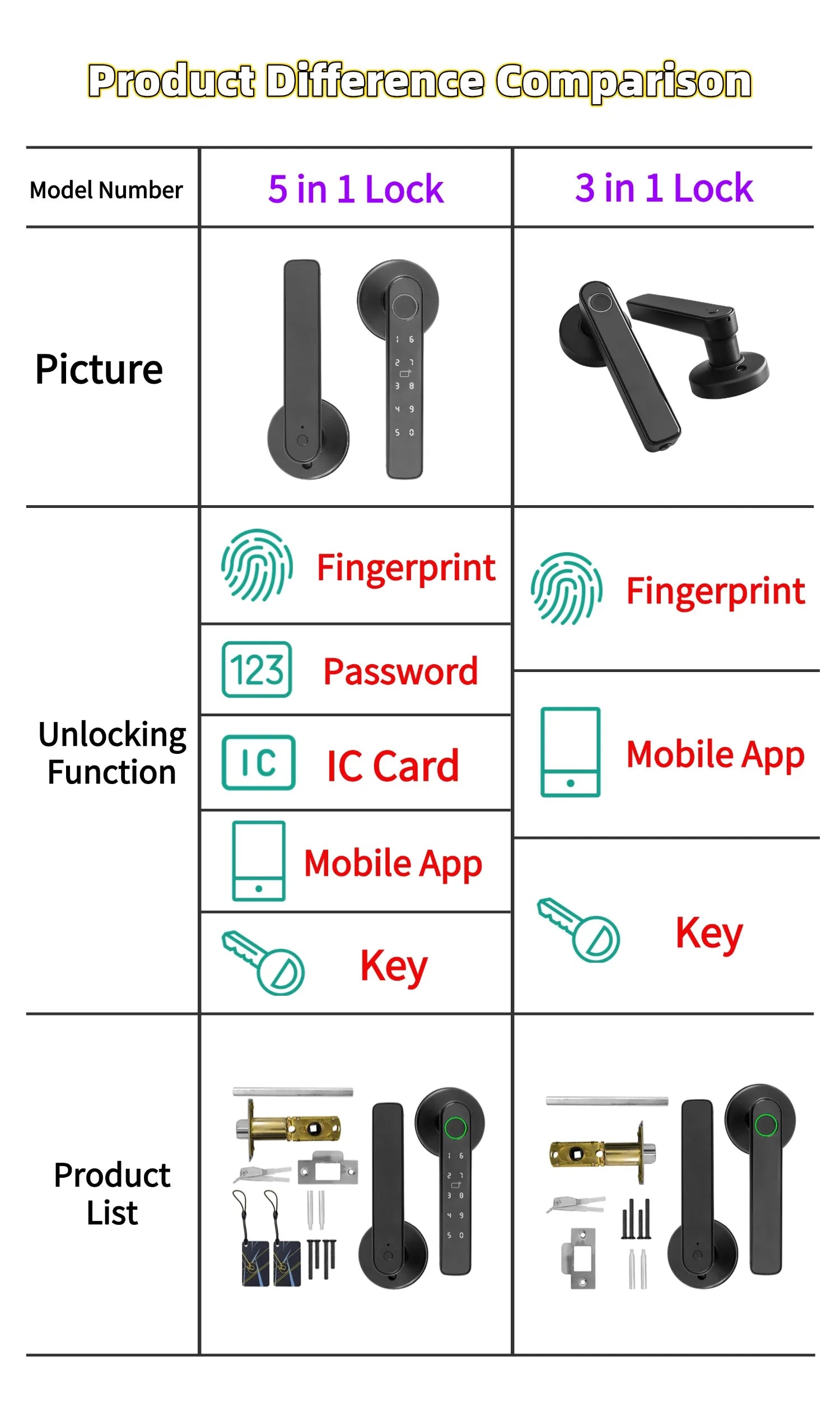 Tuya 5-in-1 Smart Door Lock with Fingerprint Access - Smarsty