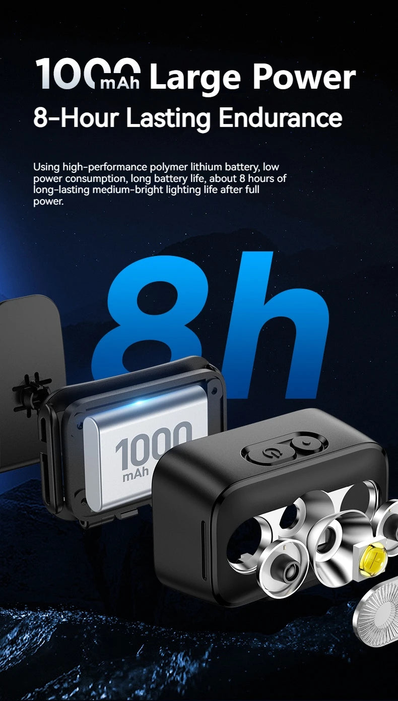 PHILIPS LED Headlamp Sensor Head Flashlight Ten Types of Lighting Type-C Rechargeable Headlight Outdoor Camping Fishing Lantern by Smarsty