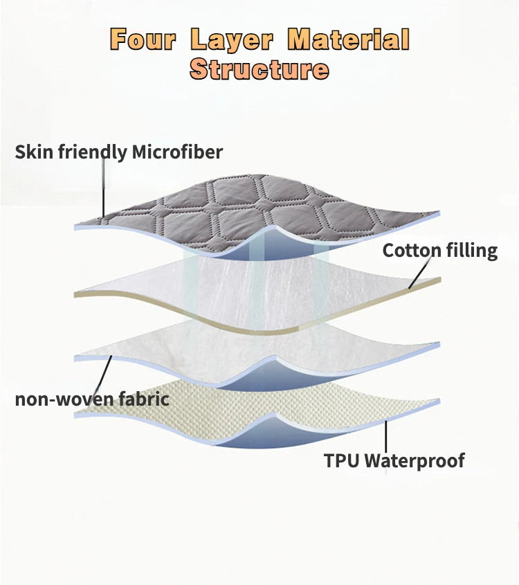 Waterproof Mattress Protector with Anti Dust Mite Feature - Smarsty